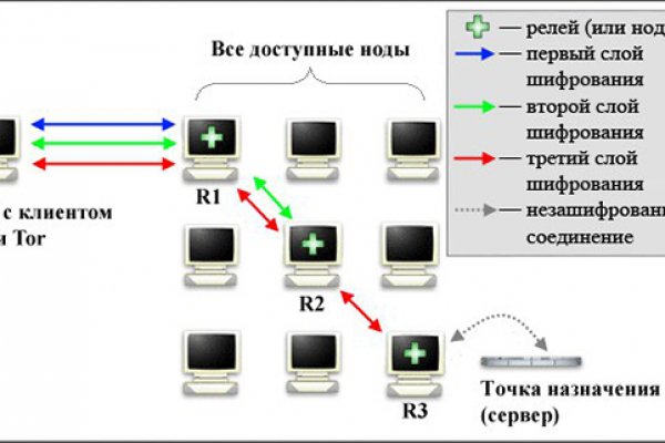 Кракен тор ссылка магазин