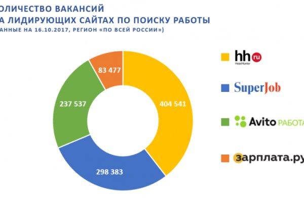 Что такое кракен сайт